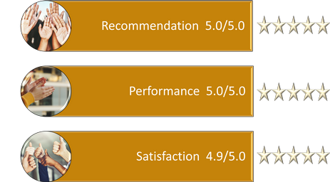 Frank's Satisfaction Ratings RealSatisfied